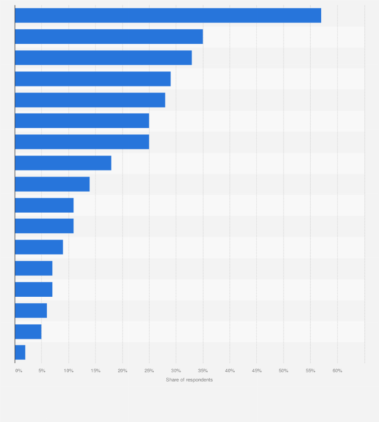 Statistic: Sources of information about products in the Netherlands as of June 2025