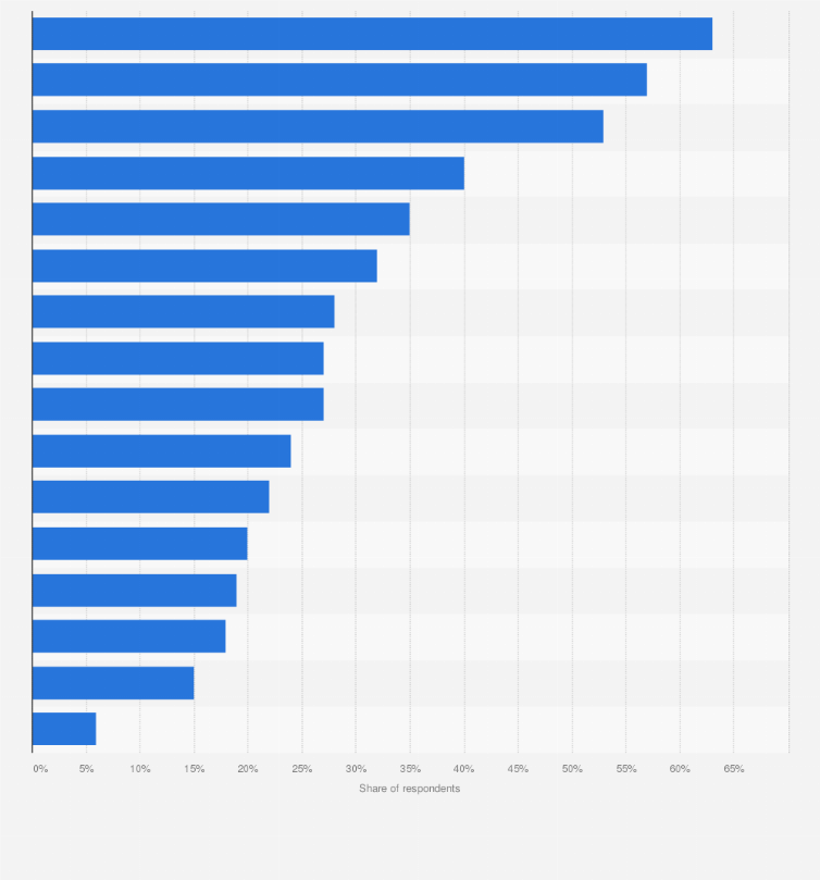 Statistic: Most common offline purchases by type in the Netherlands as of June 2025