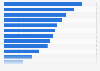 Japanese advertising expenditure distribution 2017, by industry