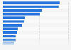Japanese advertising expenditure share newspaper 2017, by industry