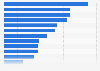 Japanese advertising expenditure share terrestrial TV 2017, by industry