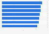 U.S. smart city index score 2018