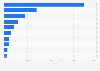 Main hair brushes import partners of Denmark 2017, by import value