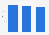 Market share of the body care segment of the BPC industry in India 2014-2021