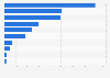 Main sanitary towels export partners of Denmark 2017, by export value