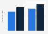Audit managers salary per annum in finance in Switzerland 2019, by experience