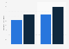 Treasury managers salary per annum in finance in Switzerland 2019, by experience