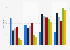 Reading habits of 6-17 year olds in Canada 2017, by age group