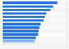 Interest in specific products and services in Nigeria 2017