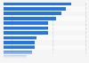 Products mostly bought / ordered online in Poland 2017