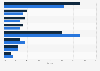 Distribution of the male BPC market in India 2016-2021 by product segment