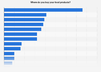 Most popular supermarkets in Luxembourg 2017, by customer base
