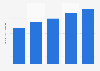 Brazil: net revenue of JSL 2013-2017