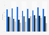 U.S. public opinion in the environmental quality by ideology 2001-2018