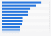 Products mostly bought / ordered online in Russia 2017