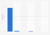 Frequency of internet usage for private purposes in South Africa 2017