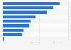 Attitudes towards the internet in South Africa 2017