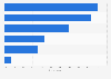 Media usage in South Africa 2017