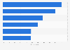 Media usage in Sweden 2017
