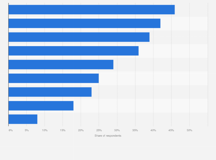 Attitudes Towards Traveling In Sweden 2020 | Statista Attitudes Towards Traveling In Sweden 2020 | Statista
