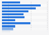 Online purchase by category in Turkey 2017