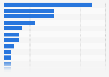 Most popular music genres in Luxembourg 2017