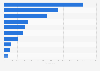 Cumulative number of games released on Steam 2017, by category