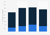 Average monthly wireless data usage in the U.S. in February 2018, by operator