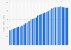 Number of outlet POS terminals in Poland 2015-2019