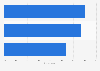 Opinion of millennials on property ownership in Australia 2015