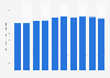 Crude oil and natural gas sales volume of Statoil worldwide 2013-2017