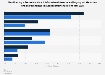 Singles in deutschland statistik 2020