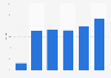 'Fire and Fury' sales in the U.S. 2017, by age