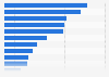 Favored plastic surgeries in Sweden 2016