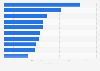 Top ten brands on Twitter in India 2019, by number of followers
