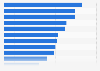 MRI exams number per 1,000 people in Canada 2017. by province