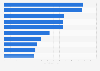 Top ten media profiles on Twitter in India 2019, by number of followers
