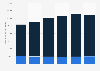 Canada's construction expenditures by sector 2010-2015