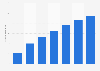 Annual water usage in the United Kingdom (UK) in 2019, by number of people living at home (in cubic meters)*