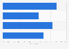 Perception of Chinese medical staff of their work and health 2016, by aspect