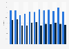 Share of European truck market held by DAF in Europe 2012-2018