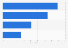 Perception of Chinese doctors of their workload 2016, by aspect