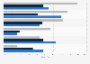 Gründe für Probleme bei der Rückzahlung von Schulden nach Ländern (DE, USA, RU) 2017