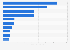 Top ten YouTube channels of places in India 2019 by number of views