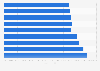 Salary distribution of hairdressers in Sweden 2018, by salary group