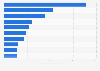 Top ten YouTube channels of NGOs in India 2019 by number of views