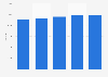 Number of e-book titles for sale in the Netherlands 2017-2018