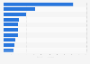 Top ten software brands on Twitter in India 2019 by number of followers