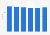 Number of e-book retailers in the Netherlands 2017-2018
