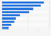 Average number of books sold per title in the Netherlands 2016, by genre